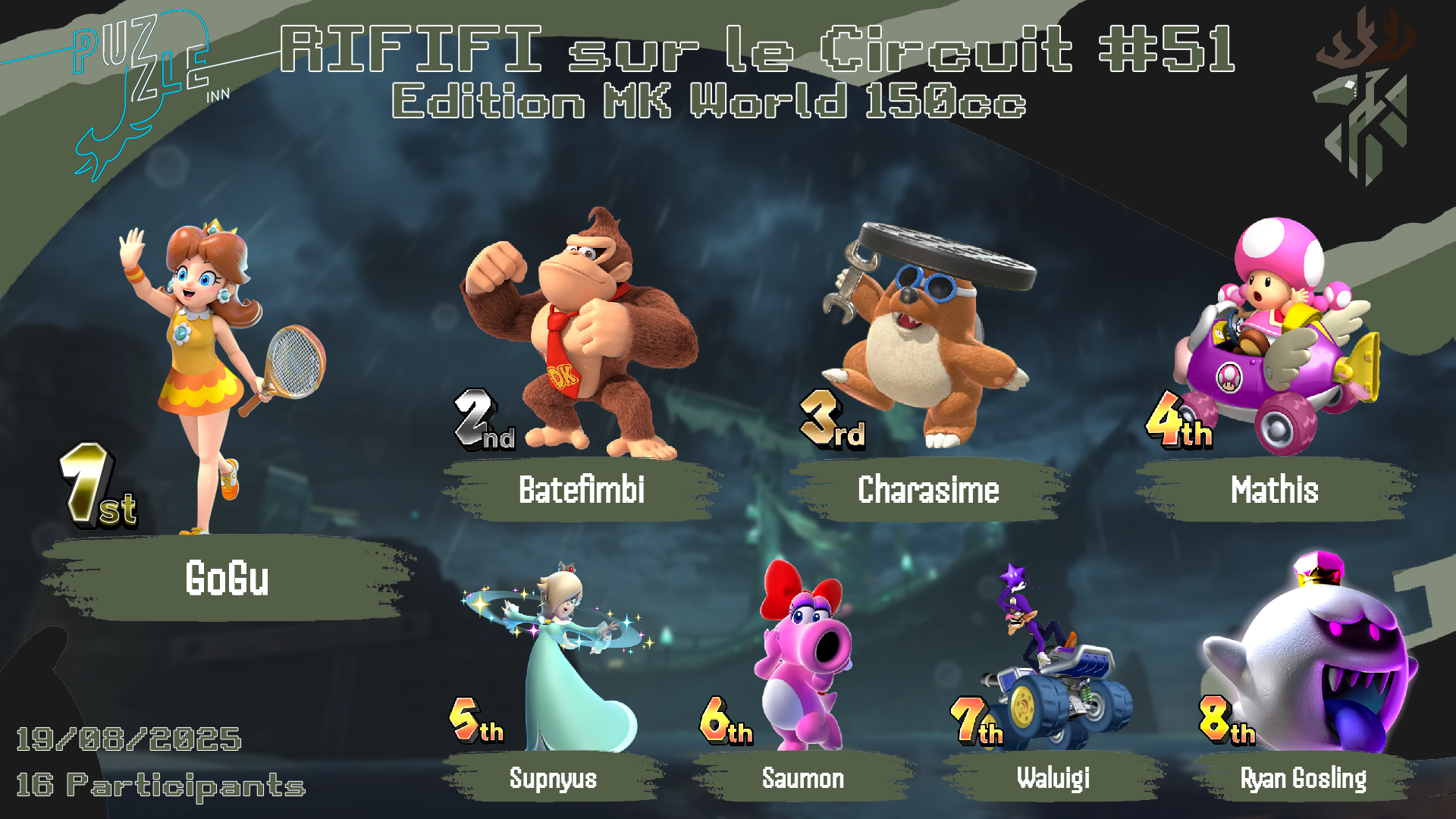 Rififi sur le Circuit #51