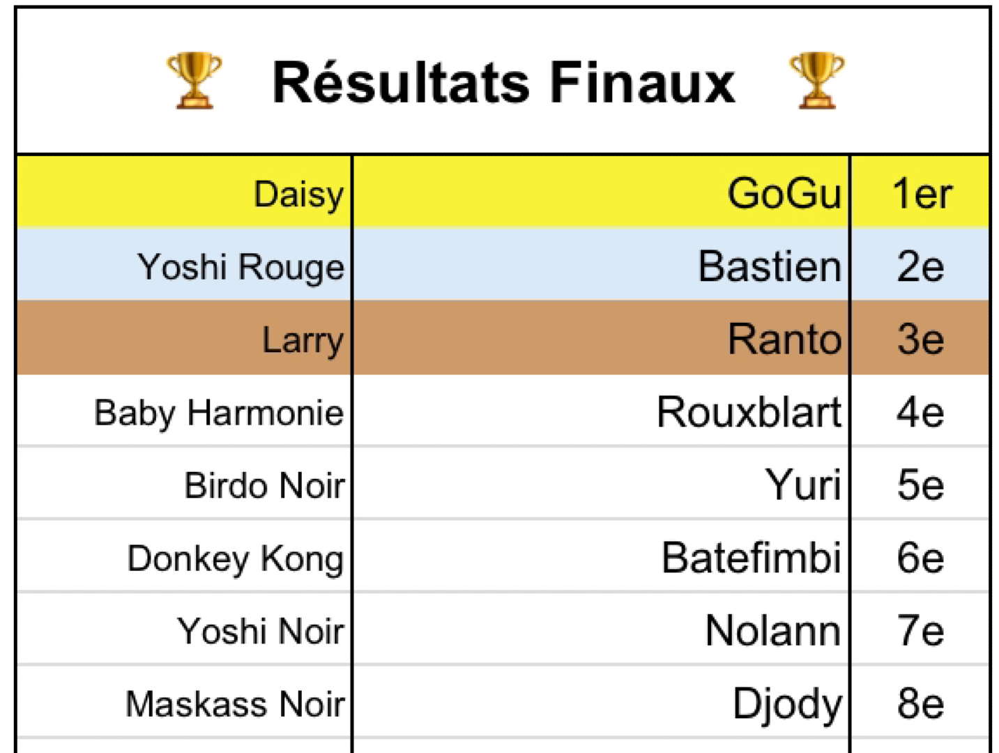 Mario Kart XXL #10
