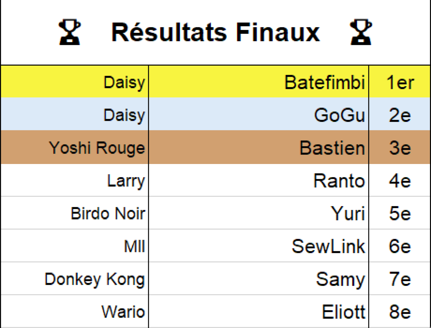 Mario Kart XXL #11
