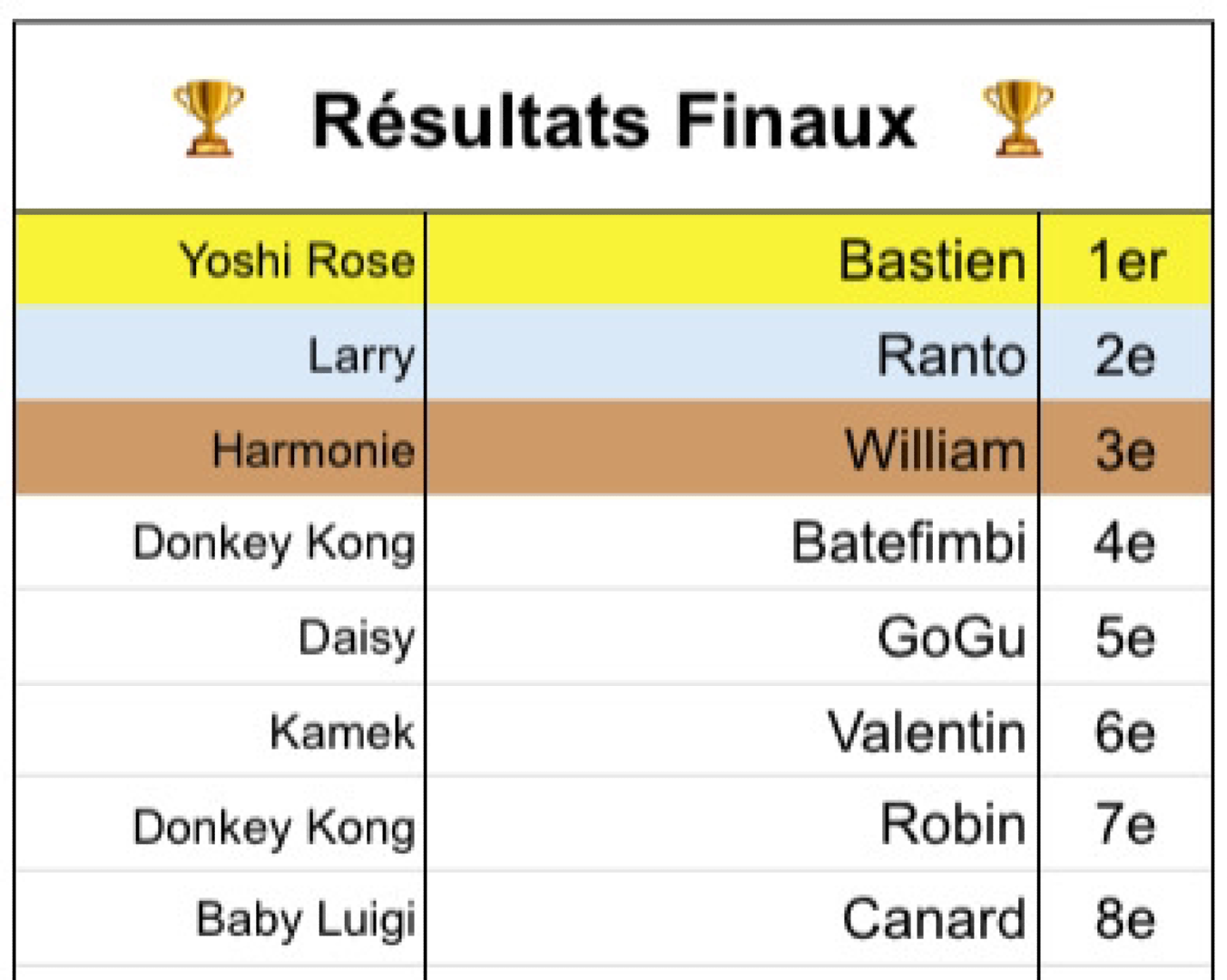 Mario Kart XXL #12