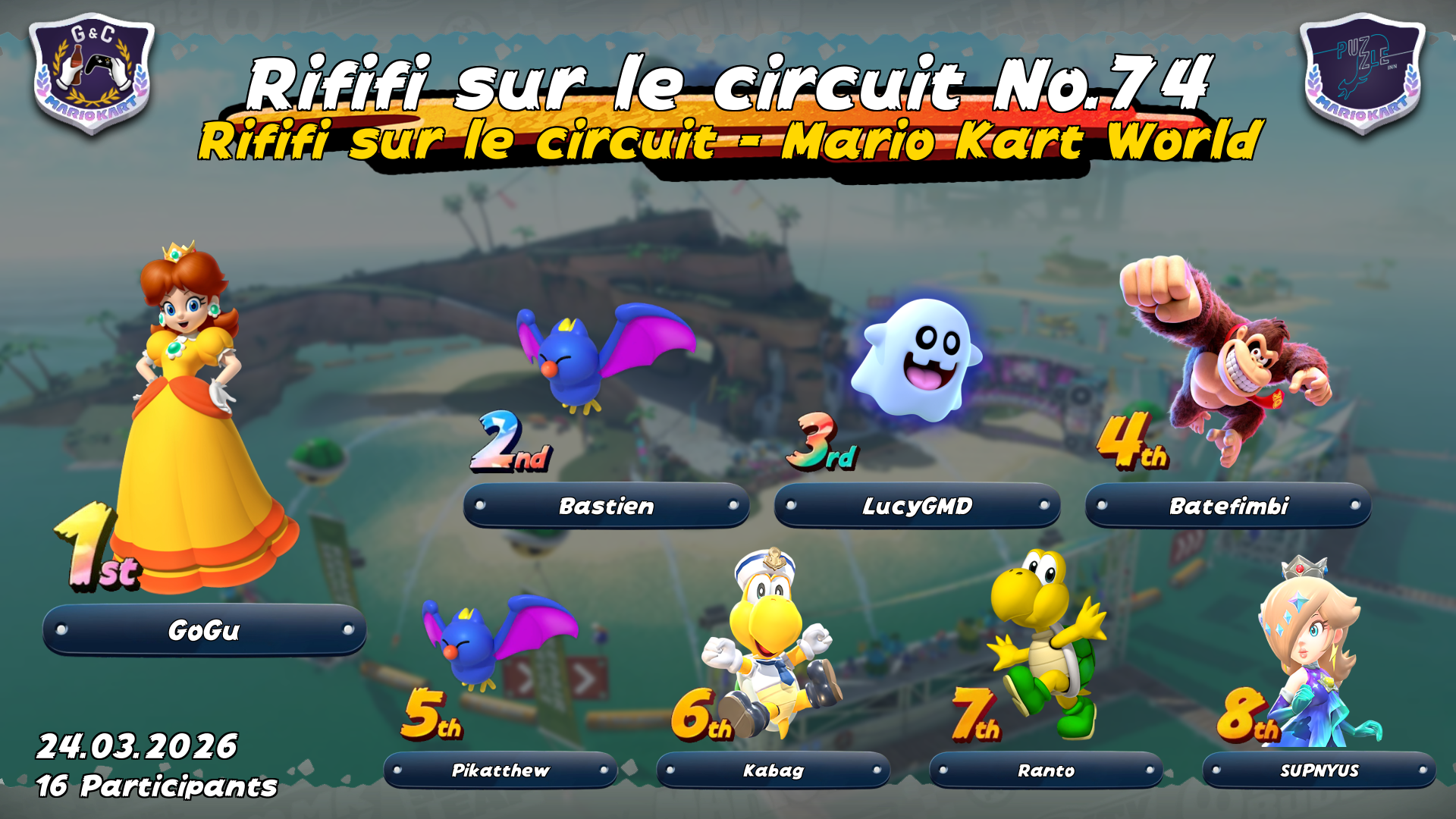 Graph du top 8 de l'édition #74