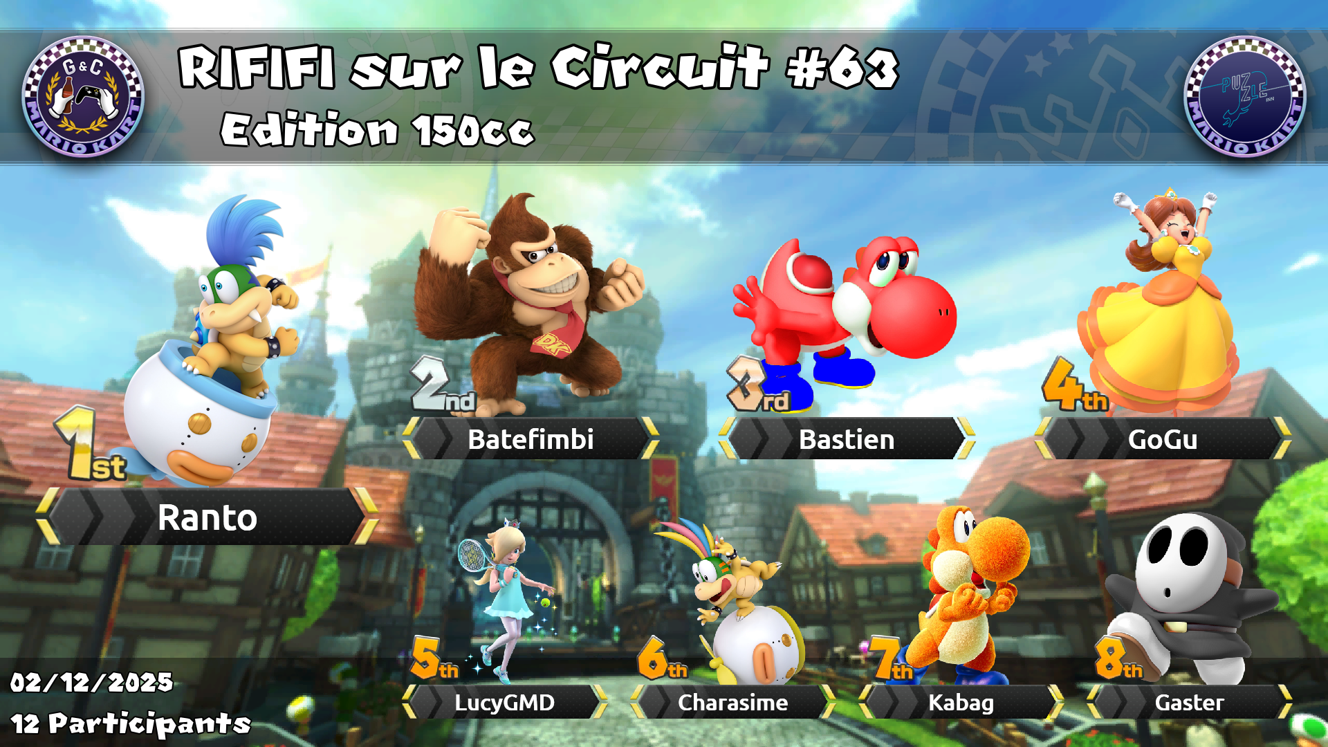 Graph du top 8 - Rififi #63