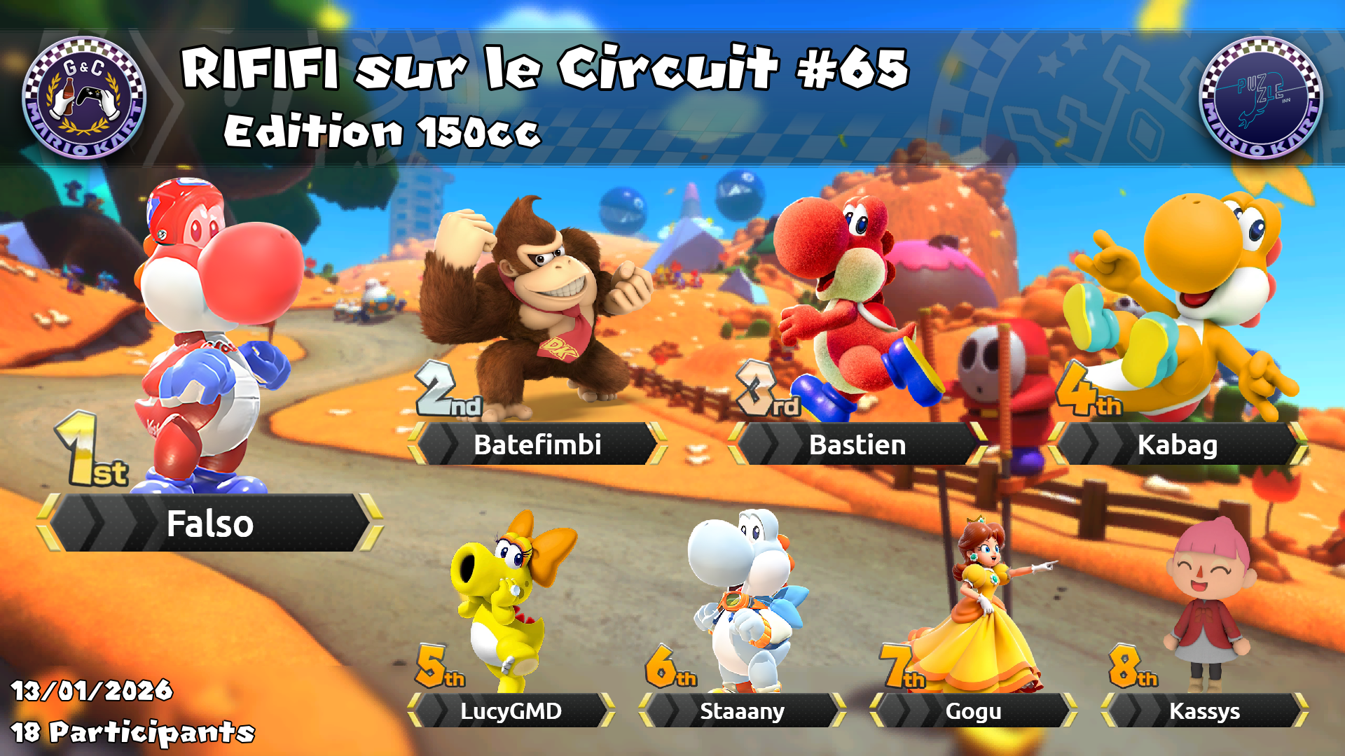 Graph du top 8 - Rififi #65