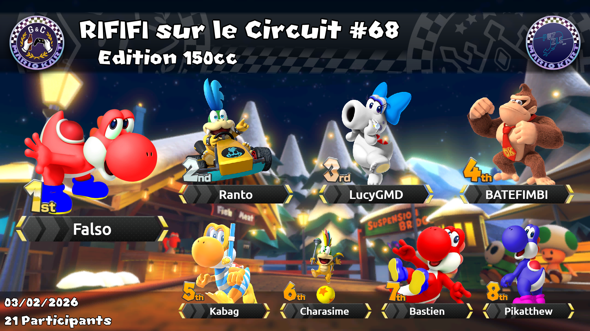 Graph du top 8 - Rififi #68