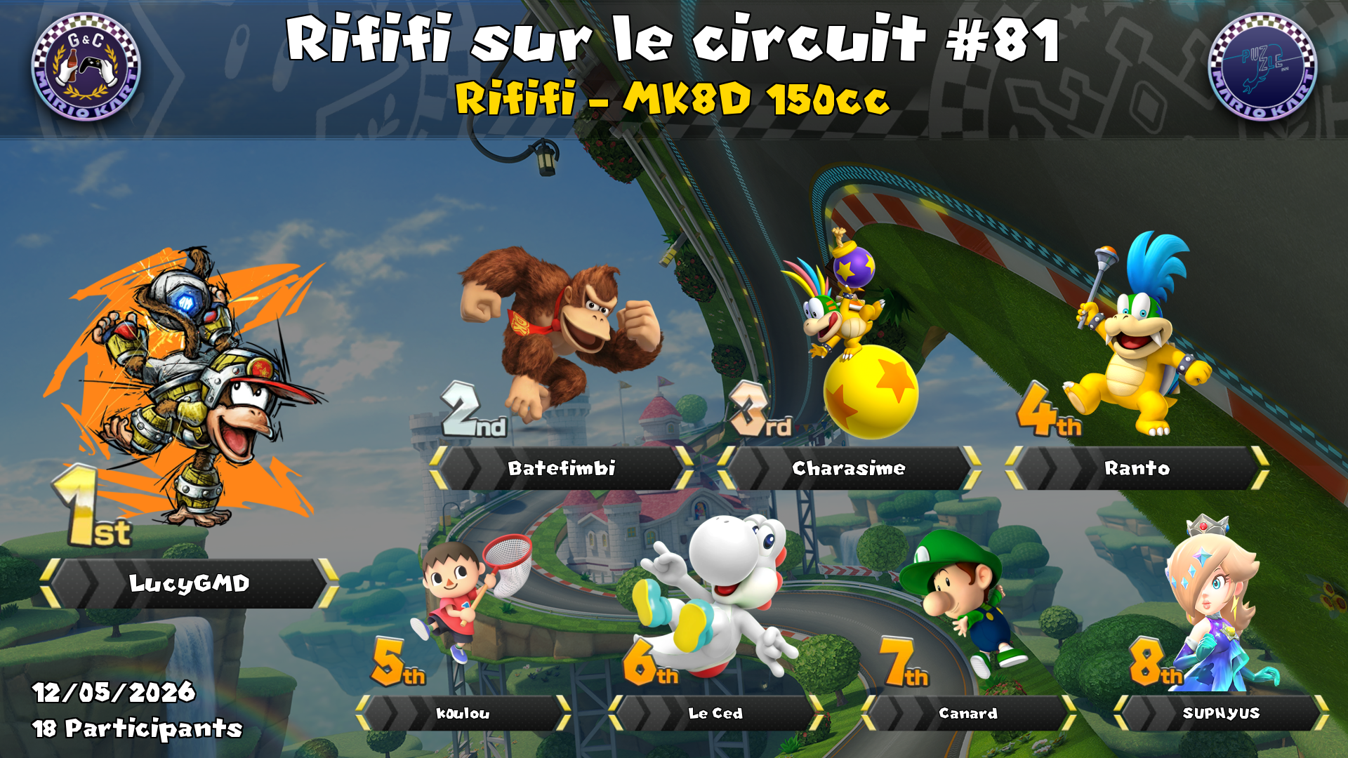 Rififi sur le circuit #81